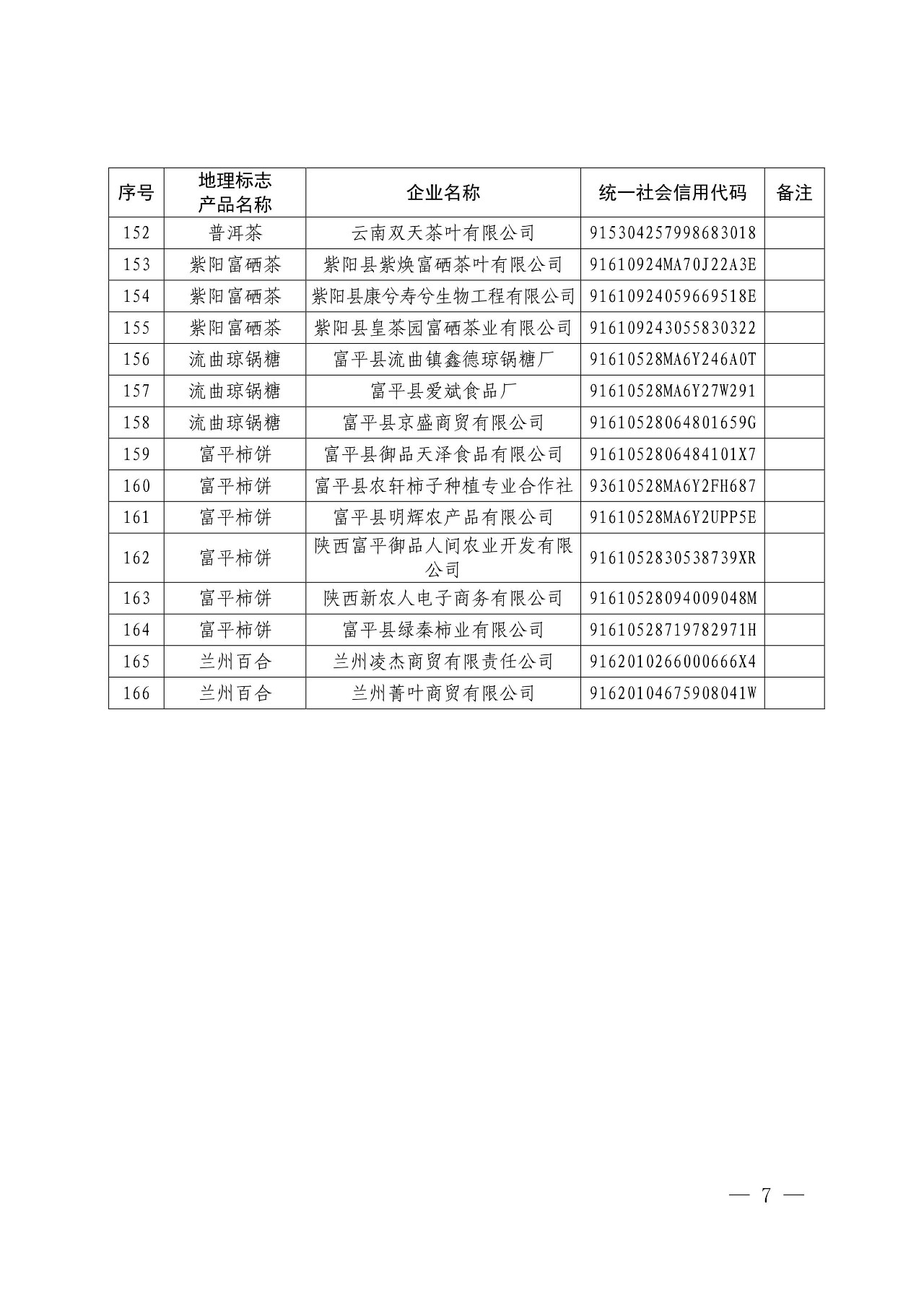 國(guó)知局：核準(zhǔn)166家企業(yè)使用地理標(biāo)志產(chǎn)品專用標(biāo)志的公告