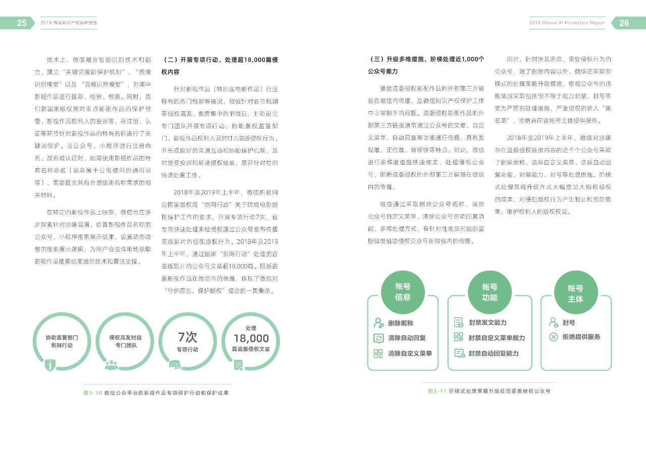 騰訊發(fā)布《2019微信知識(shí)產(chǎn)權(quán)保護(hù)報(bào)告》全文