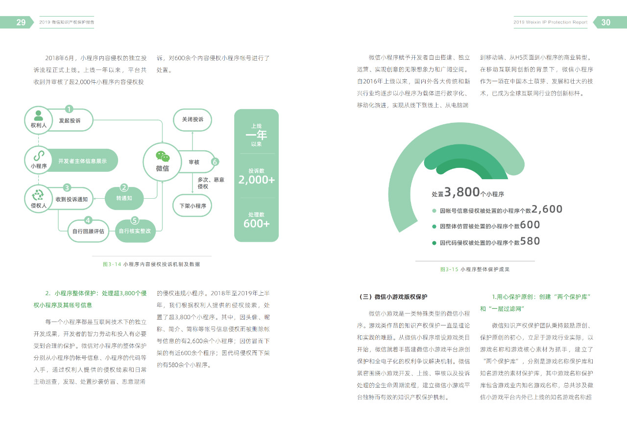 騰訊發(fā)布《2019微信知識(shí)產(chǎn)權(quán)保護(hù)報(bào)告》全文