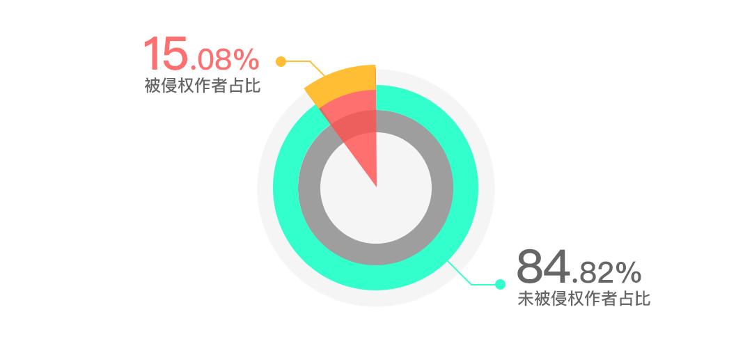 版權(quán)問題太難搞？史上最保命的版權(quán)報告來了！