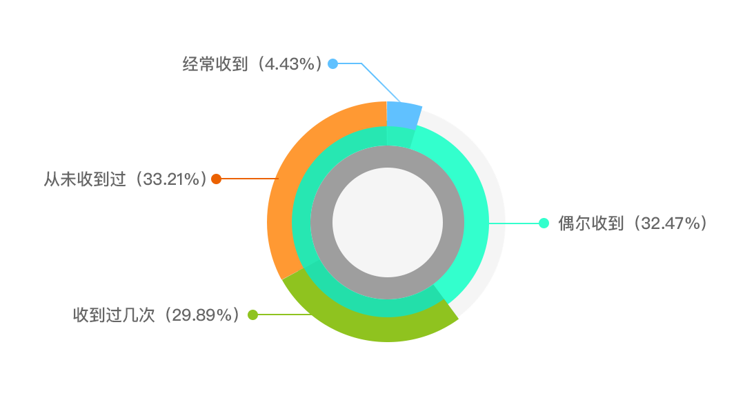 版權(quán)問題太難搞？史上最保命的版權(quán)報告來了！