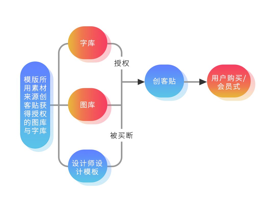 版權(quán)問題太難搞？史上最保命的版權(quán)報告來了！