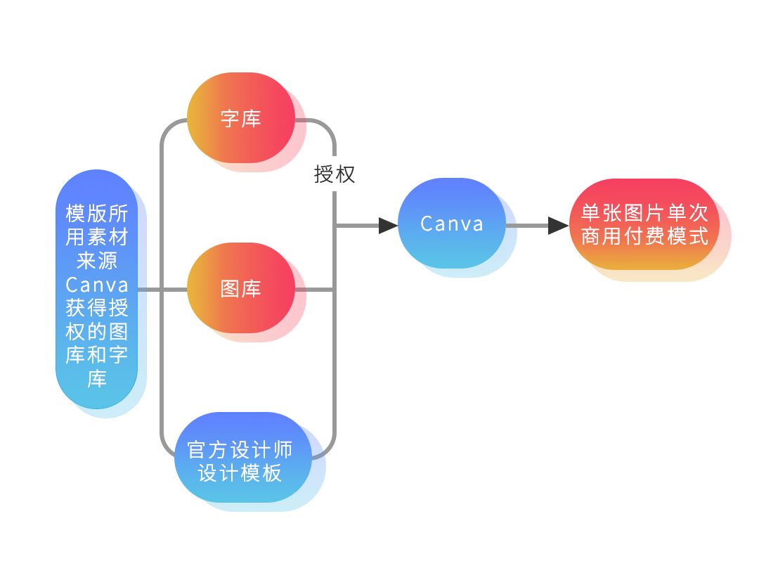 版權(quán)問題太難搞？史上最保命的版權(quán)報告來了！