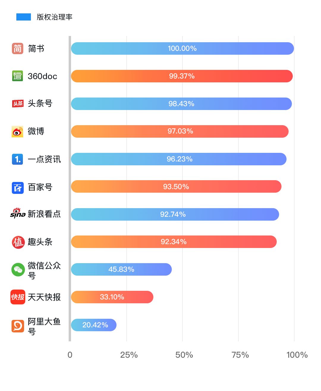 版權(quán)問題太難搞？史上最保命的版權(quán)報告來了！