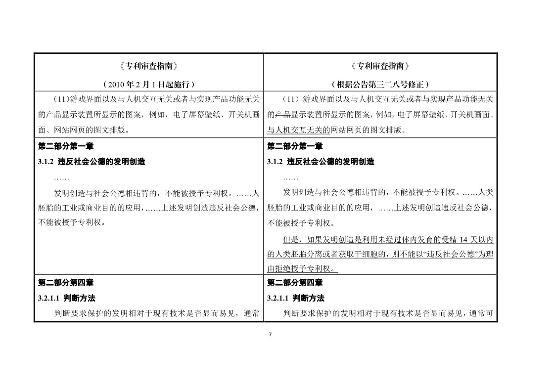 11月1日施行！《專利審查指南》官方修改解讀（附修改對照）