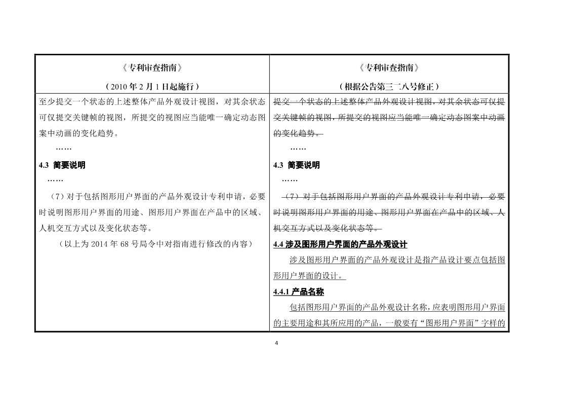 11月1日施行！《專利審查指南》官方修改解讀（附修改對照）