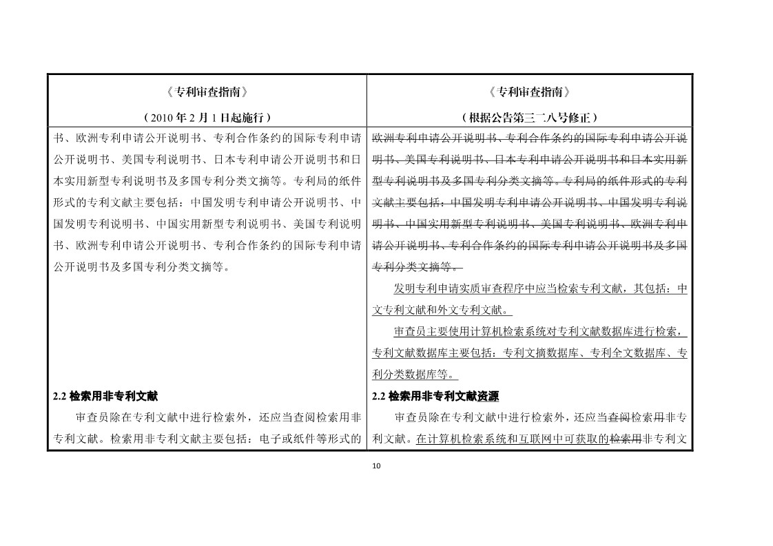 11月1日施行！《專利審查指南》官方修改解讀（附修改對照）