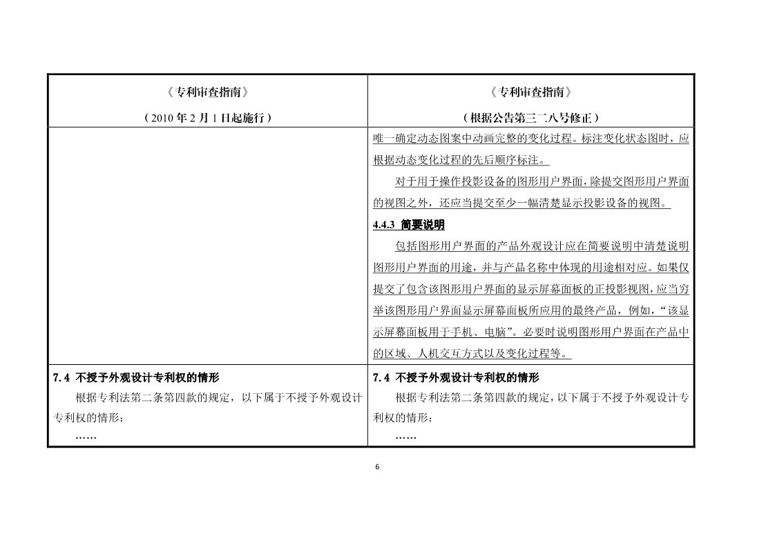 11月1日施行！《專利審查指南》官方修改解讀（附修改對照）