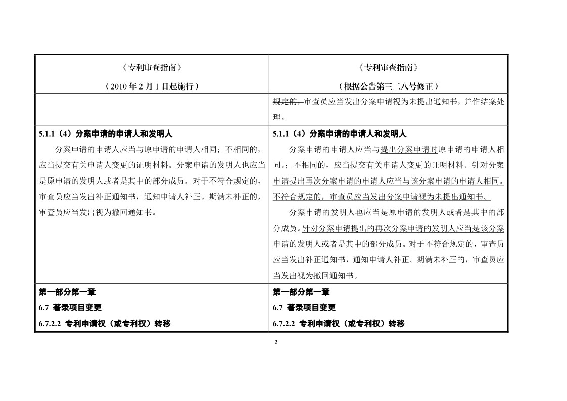 11月1日施行！《專利審查指南》官方修改解讀（附修改對照）