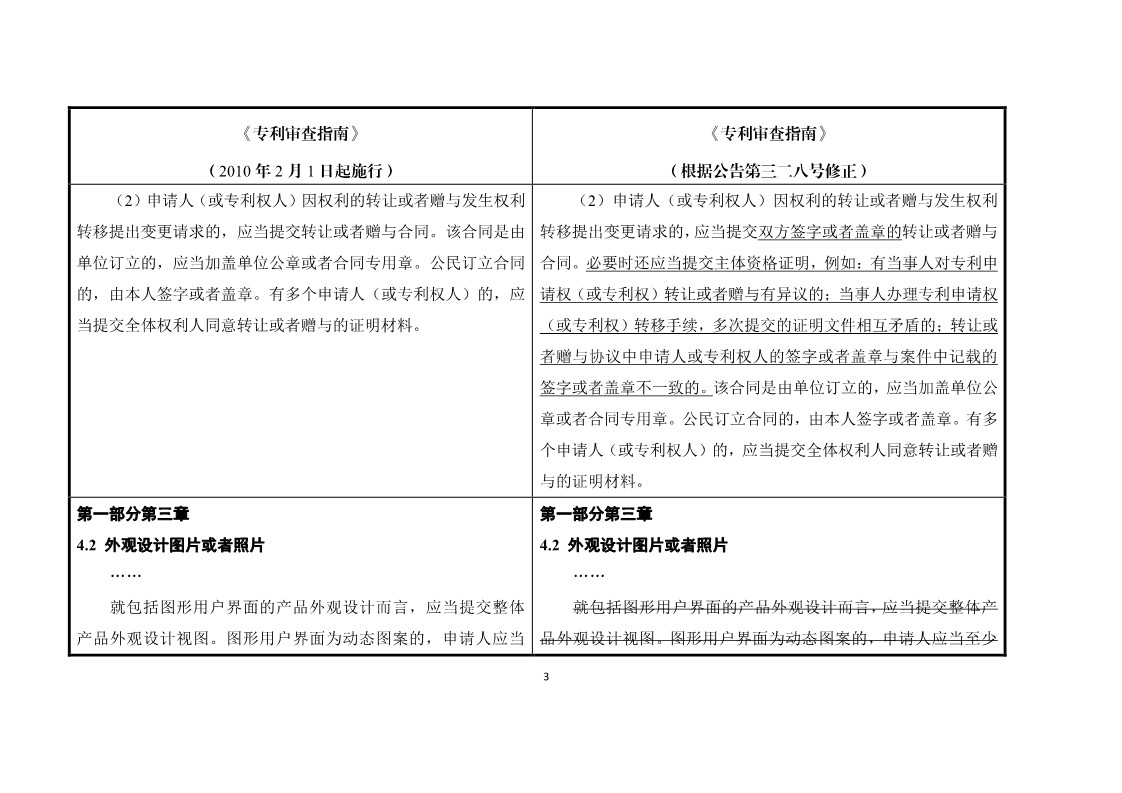 11月1日施行！《專利審查指南》官方修改解讀（附修改對照）