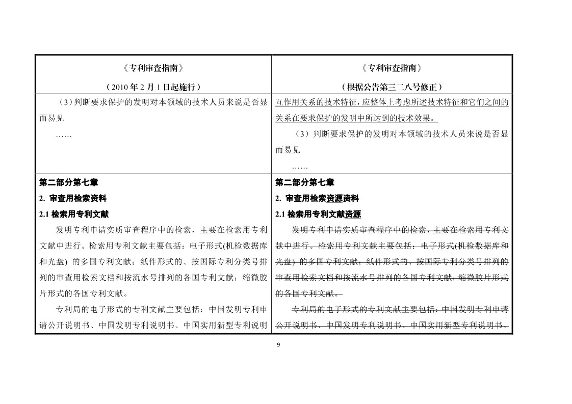 11月1日施行！《專利審查指南》官方修改解讀（附修改對照）