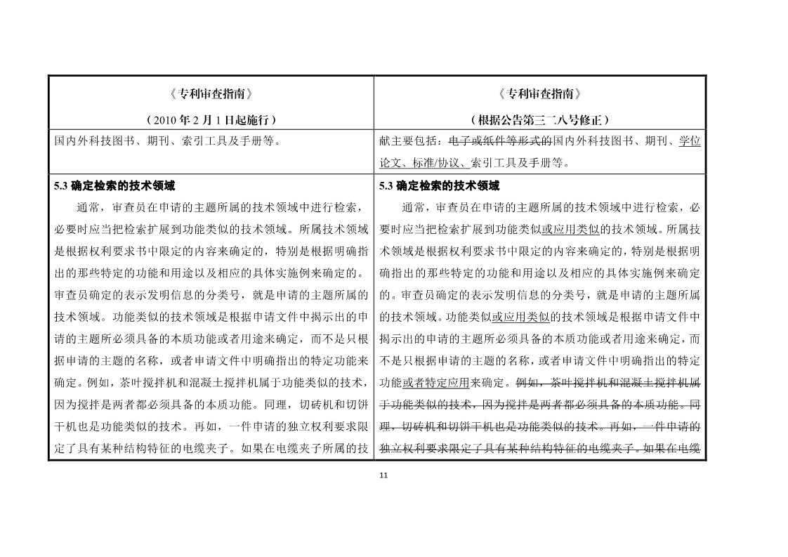 11月1日施行！《專利審查指南》官方修改解讀（附修改對照）