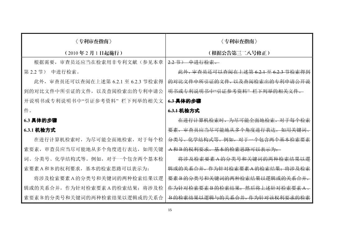 11月1日施行！《專利審查指南》官方修改解讀（附修改對照）