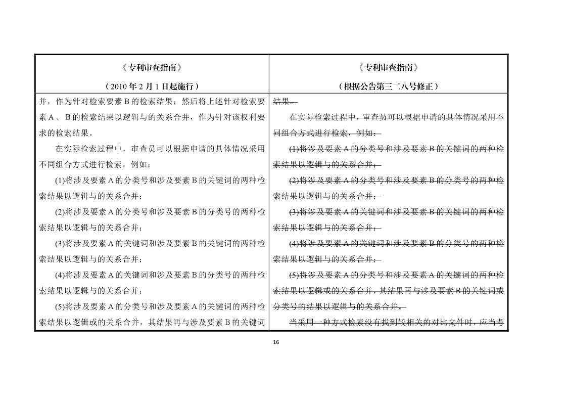 11月1日施行！《專利審查指南》官方修改解讀（附修改對照）