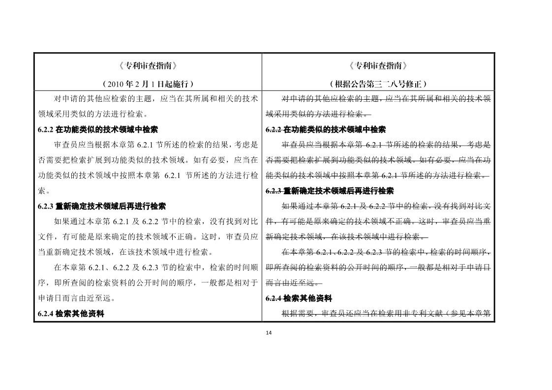 11月1日施行！《專利審查指南》官方修改解讀（附修改對照）