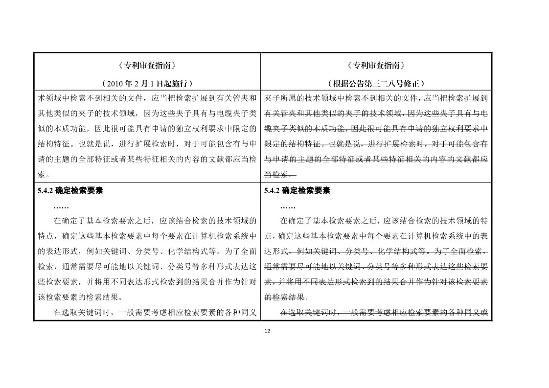 11月1日施行！《專利審查指南》官方修改解讀（附修改對照）