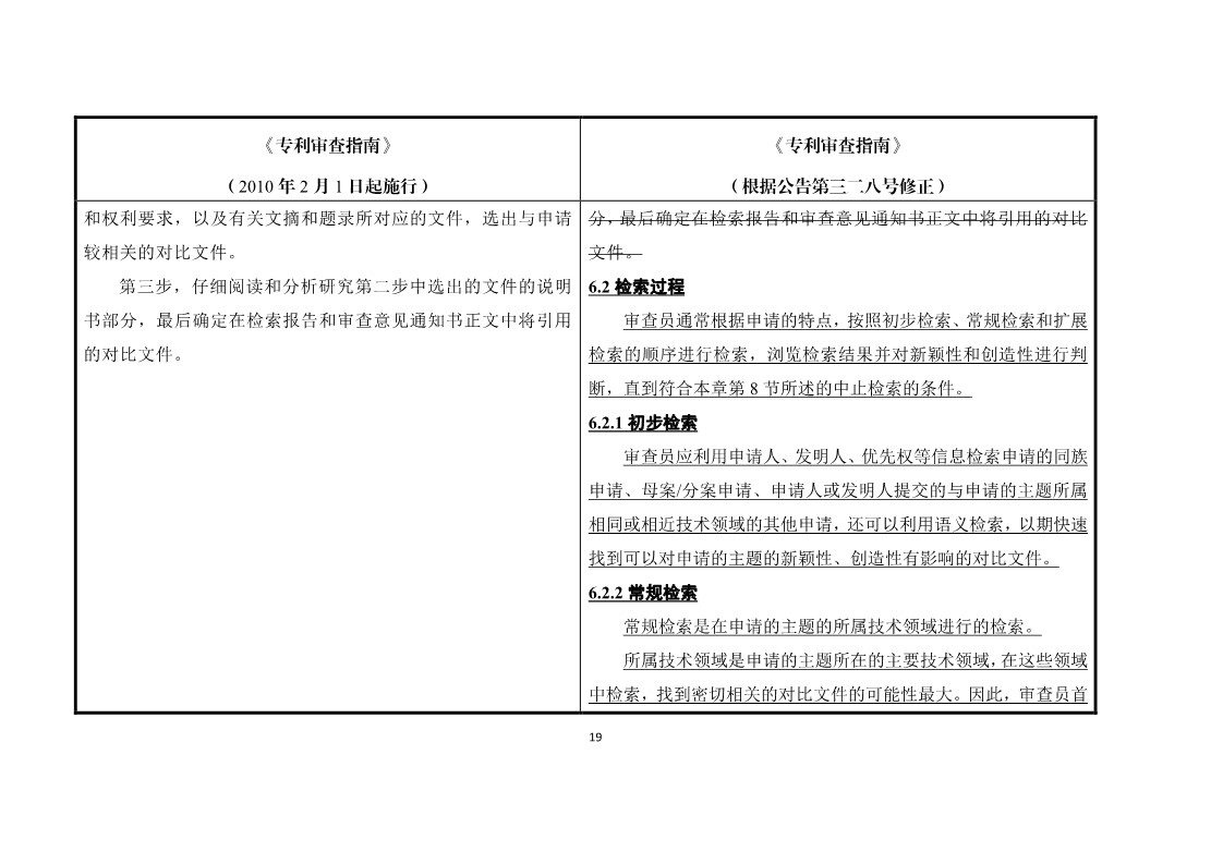 11月1日施行！《專利審查指南》官方修改解讀（附修改對照）