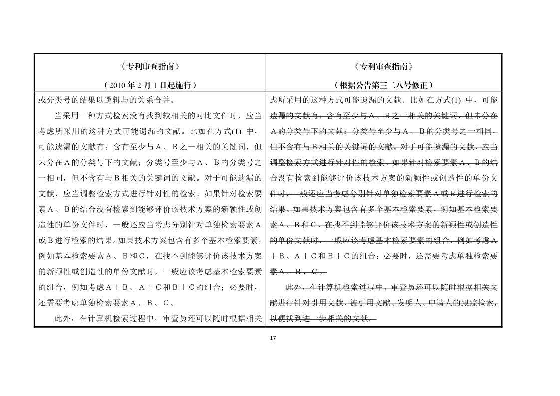 11月1日施行！《專利審查指南》官方修改解讀（附修改對照）