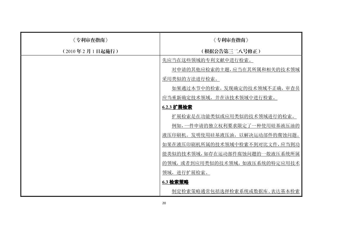 11月1日施行！《專利審查指南》官方修改解讀（附修改對照）