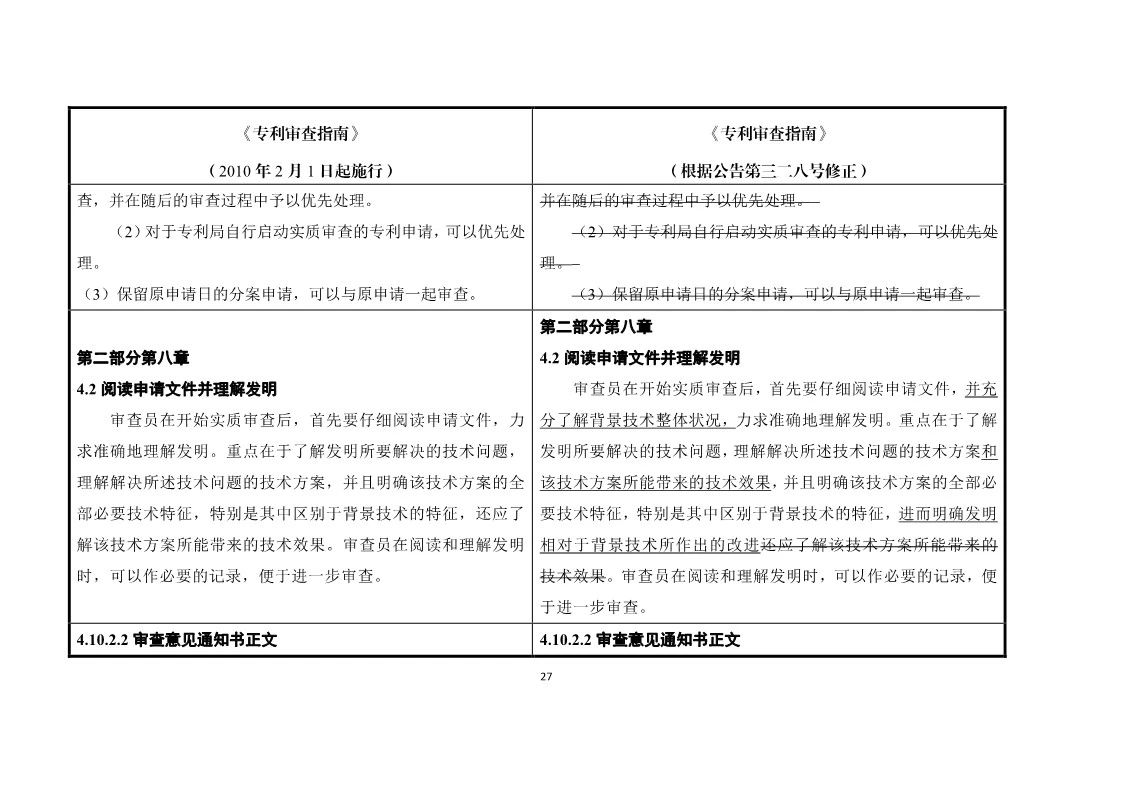 11月1日施行！《專利審查指南》官方修改解讀（附修改對照）