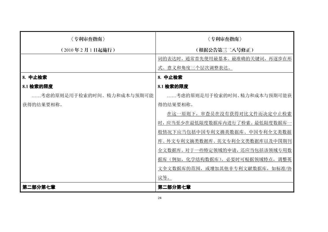 11月1日施行！《專利審查指南》官方修改解讀（附修改對照）