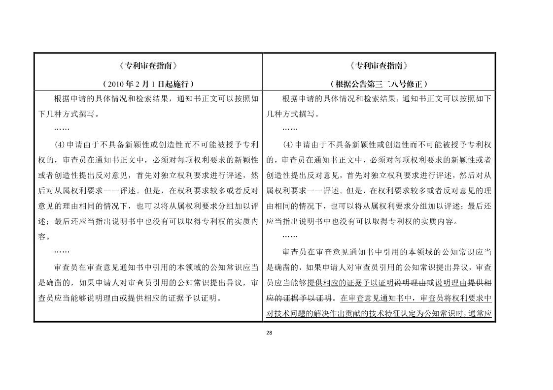 11月1日施行！《專利審查指南》官方修改解讀（附修改對照）