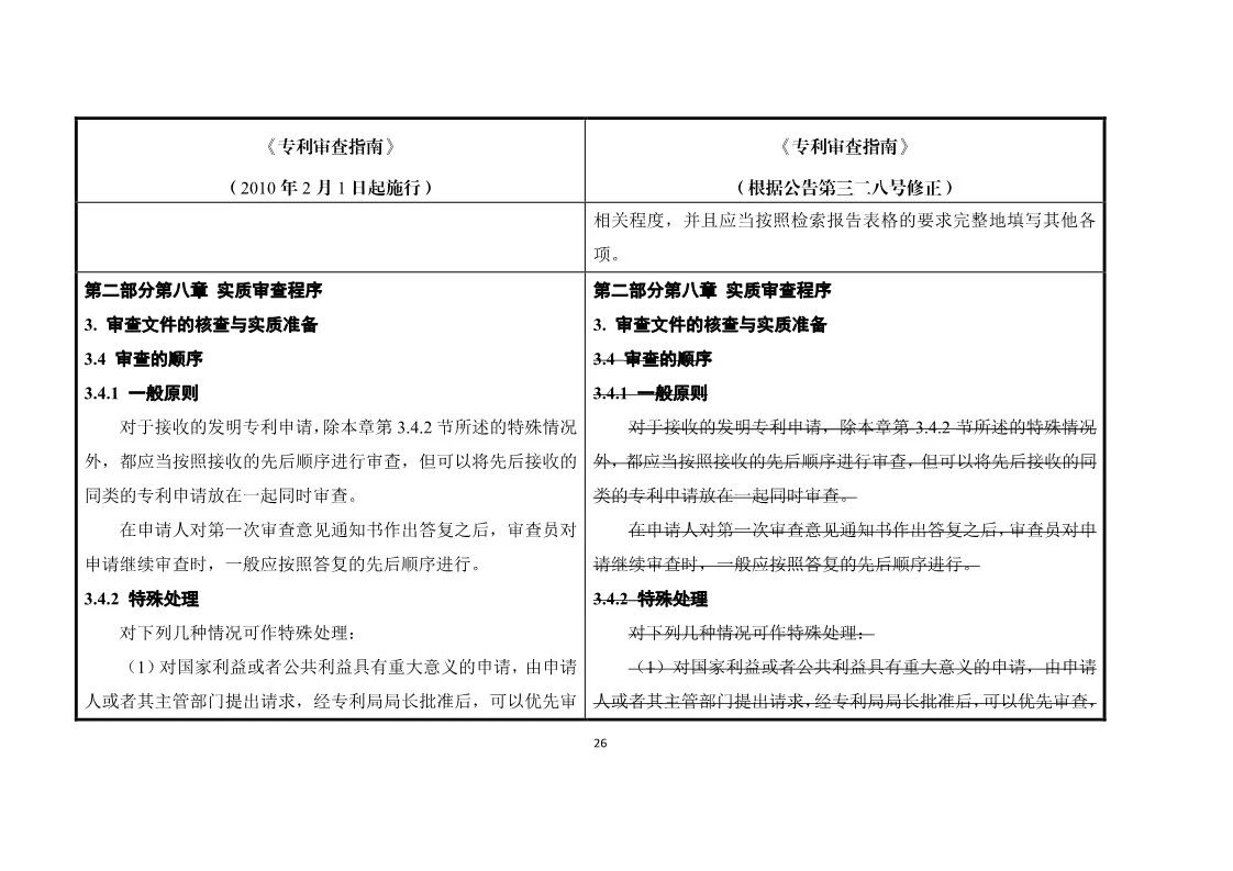 11月1日施行！《專利審查指南》官方修改解讀（附修改對照）