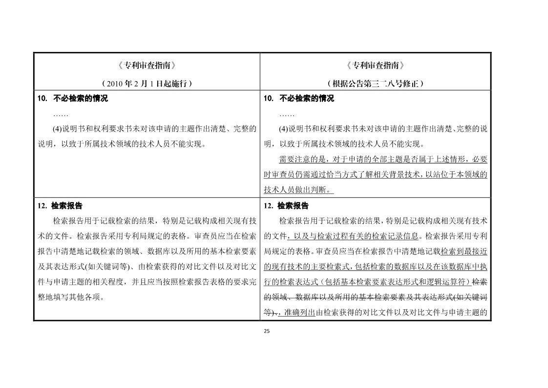 11月1日施行！《專利審查指南》官方修改解讀（附修改對照）