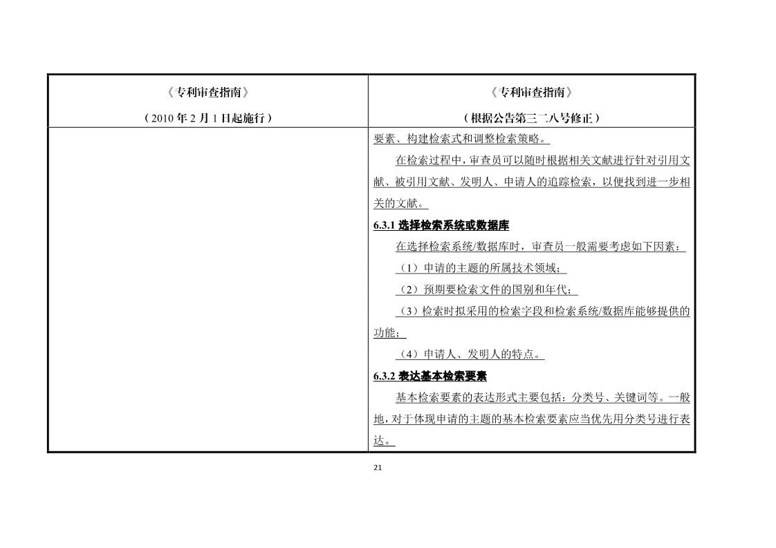 11月1日施行！《專利審查指南》官方修改解讀（附修改對照）