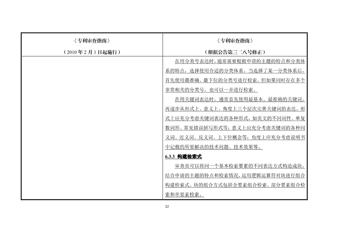 11月1日施行！《專利審查指南》官方修改解讀（附修改對照）