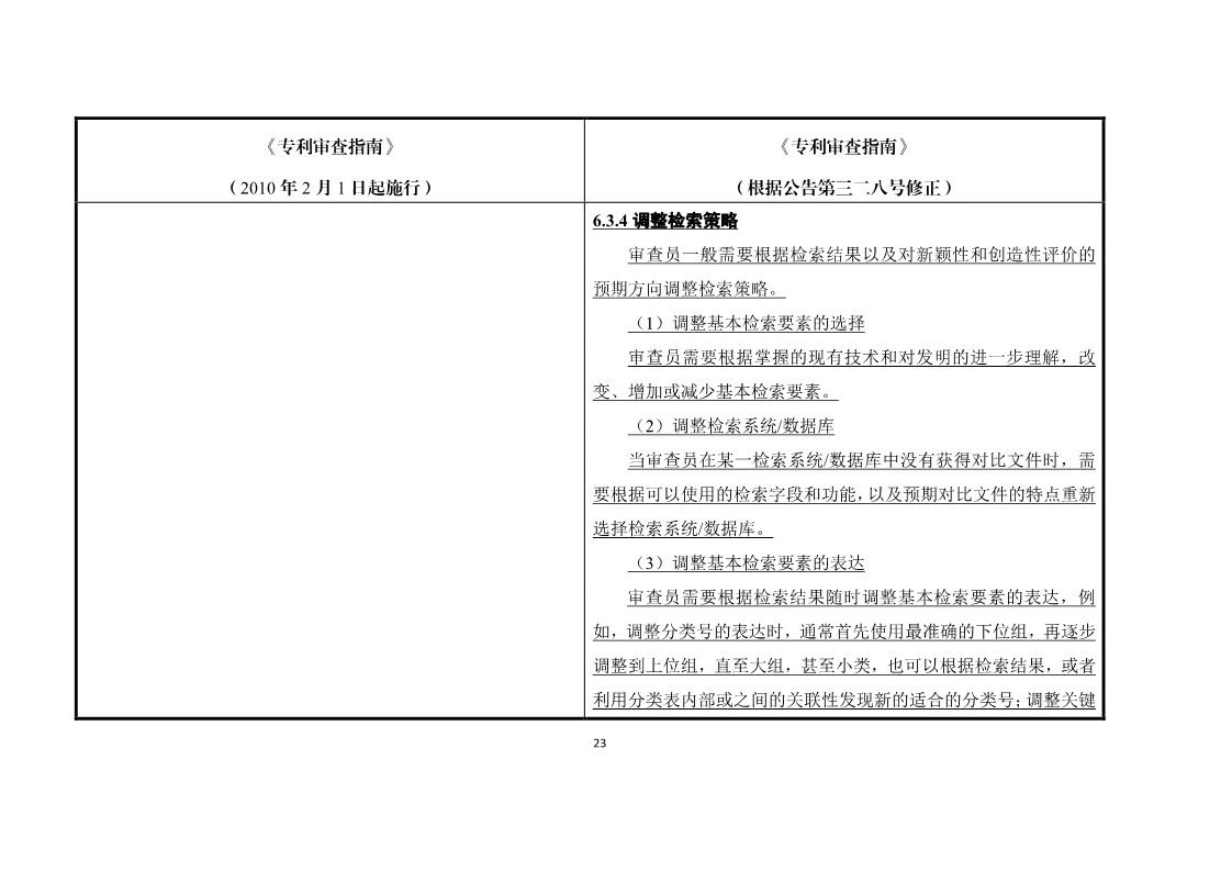 11月1日施行！《專利審查指南》官方修改解讀（附修改對照）