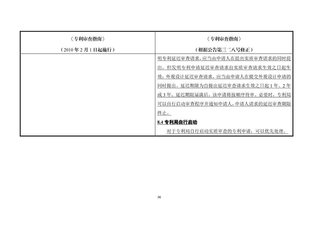 11月1日施行！《專利審查指南》官方修改解讀（附修改對照）