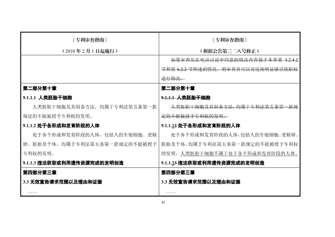 11月1日施行！《專利審查指南》官方修改解讀（附修改對照）