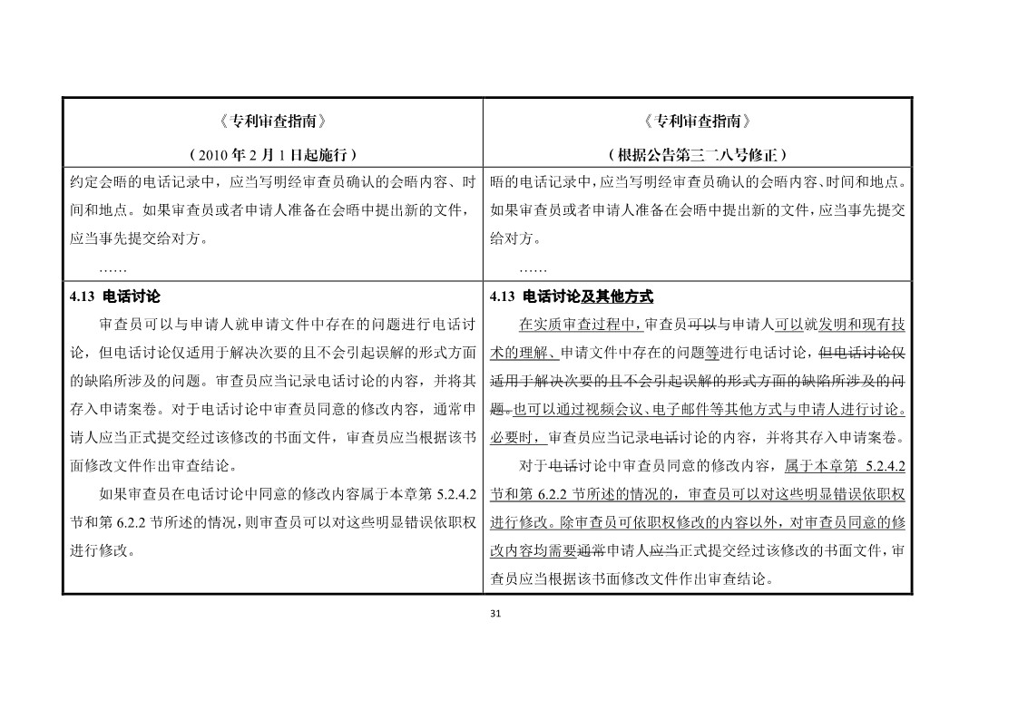 11月1日施行！《專利審查指南》官方修改解讀（附修改對照）