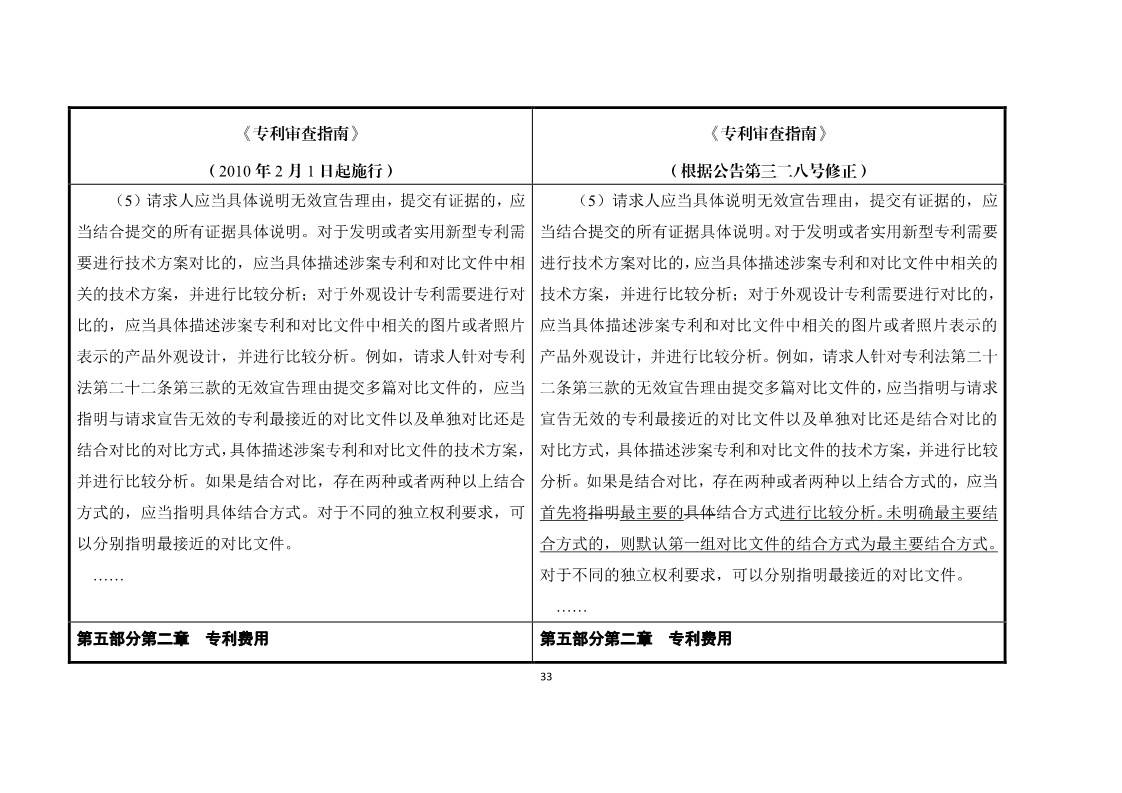 11月1日施行！《專利審查指南》官方修改解讀（附修改對照）