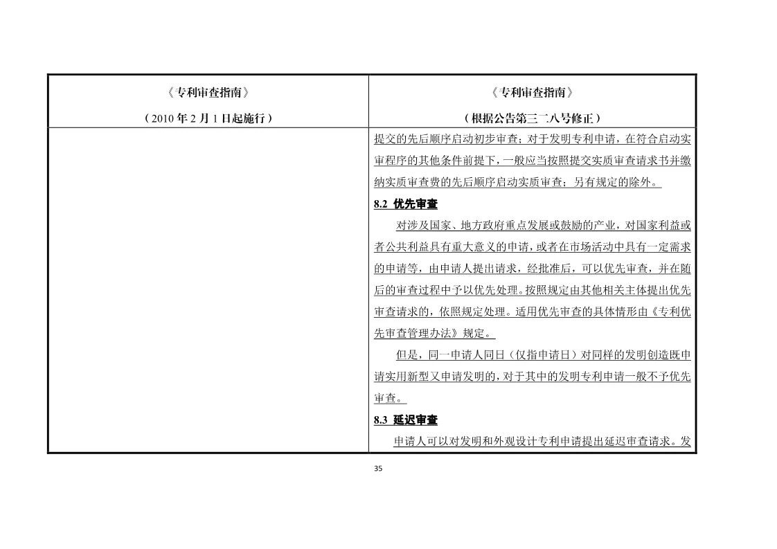 11月1日施行！《專利審查指南》官方修改解讀（附修改對照）