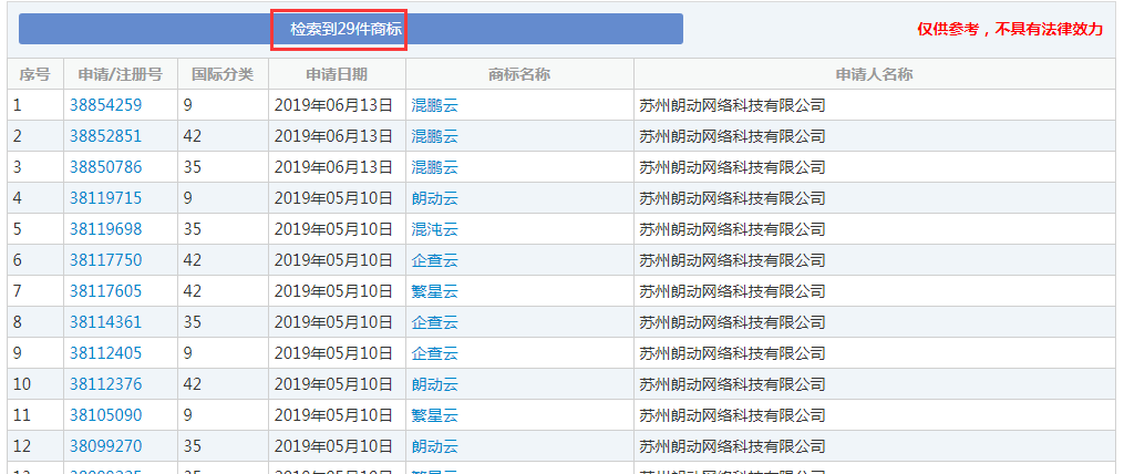 企查查：我太難了，搶注了我的名字，還把我給告了！