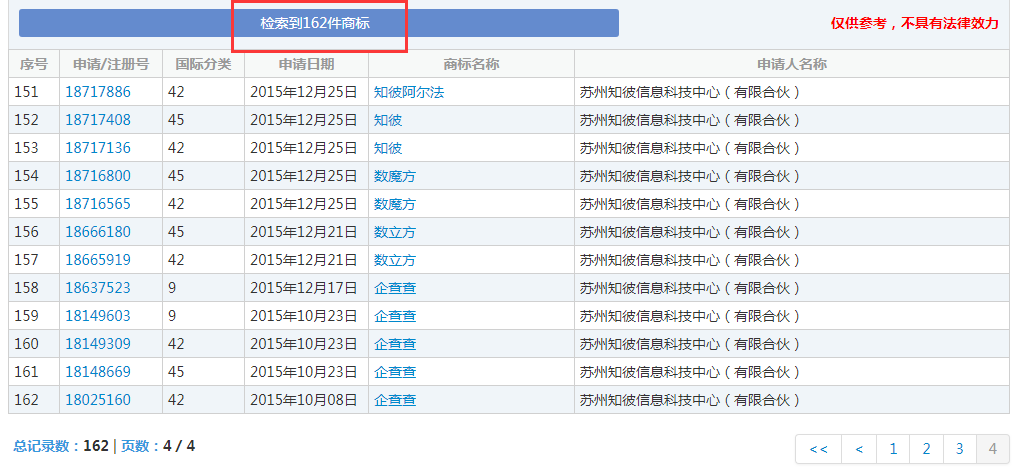 企查查：我太難了，搶注了我的名字，還把我給告了！