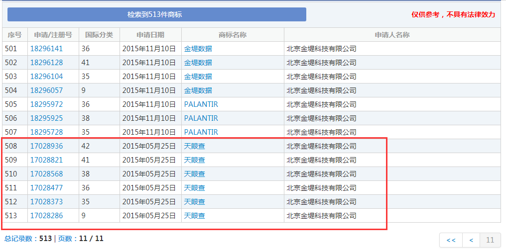 企查查：我太難了，搶注了我的名字，還把我給告了！