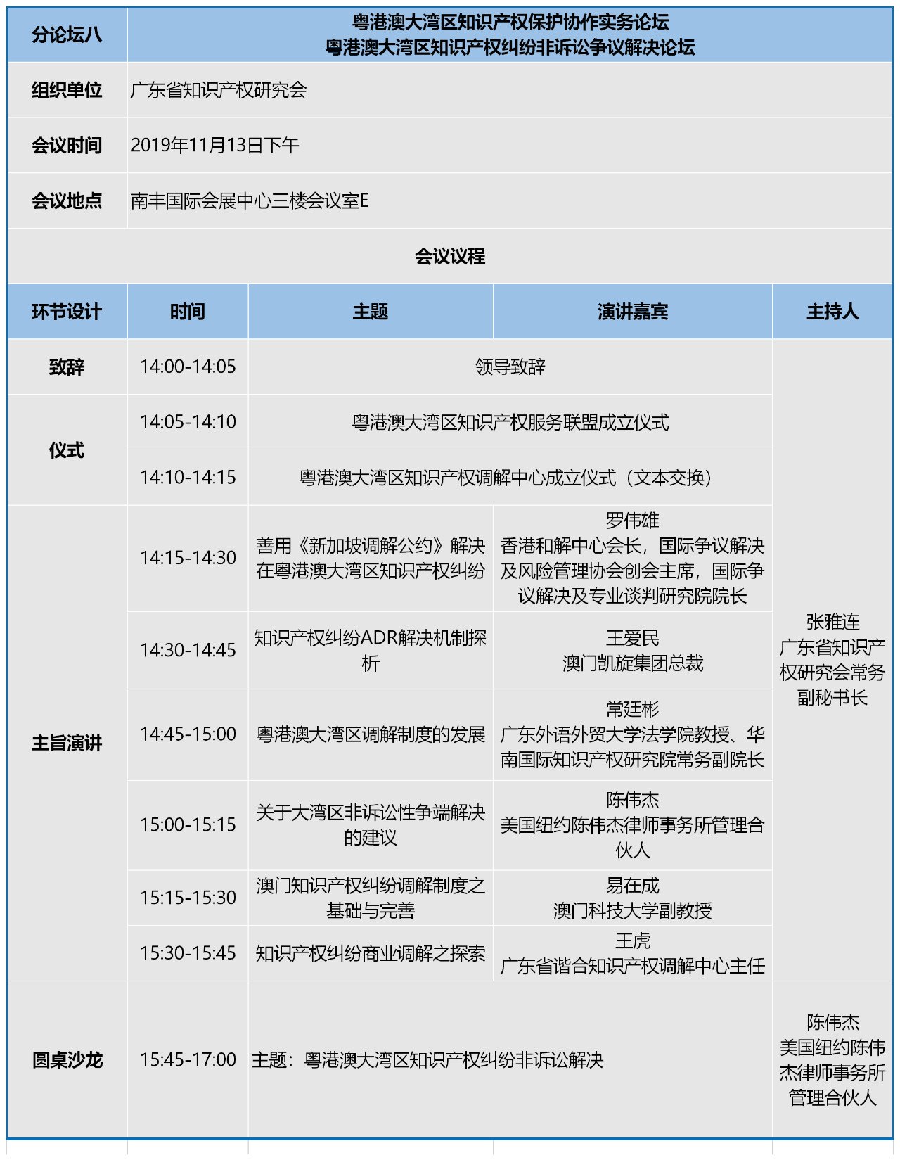 知交會(huì)：知識(shí)產(chǎn)權(quán)珠江論壇分論壇第二波預(yù)告