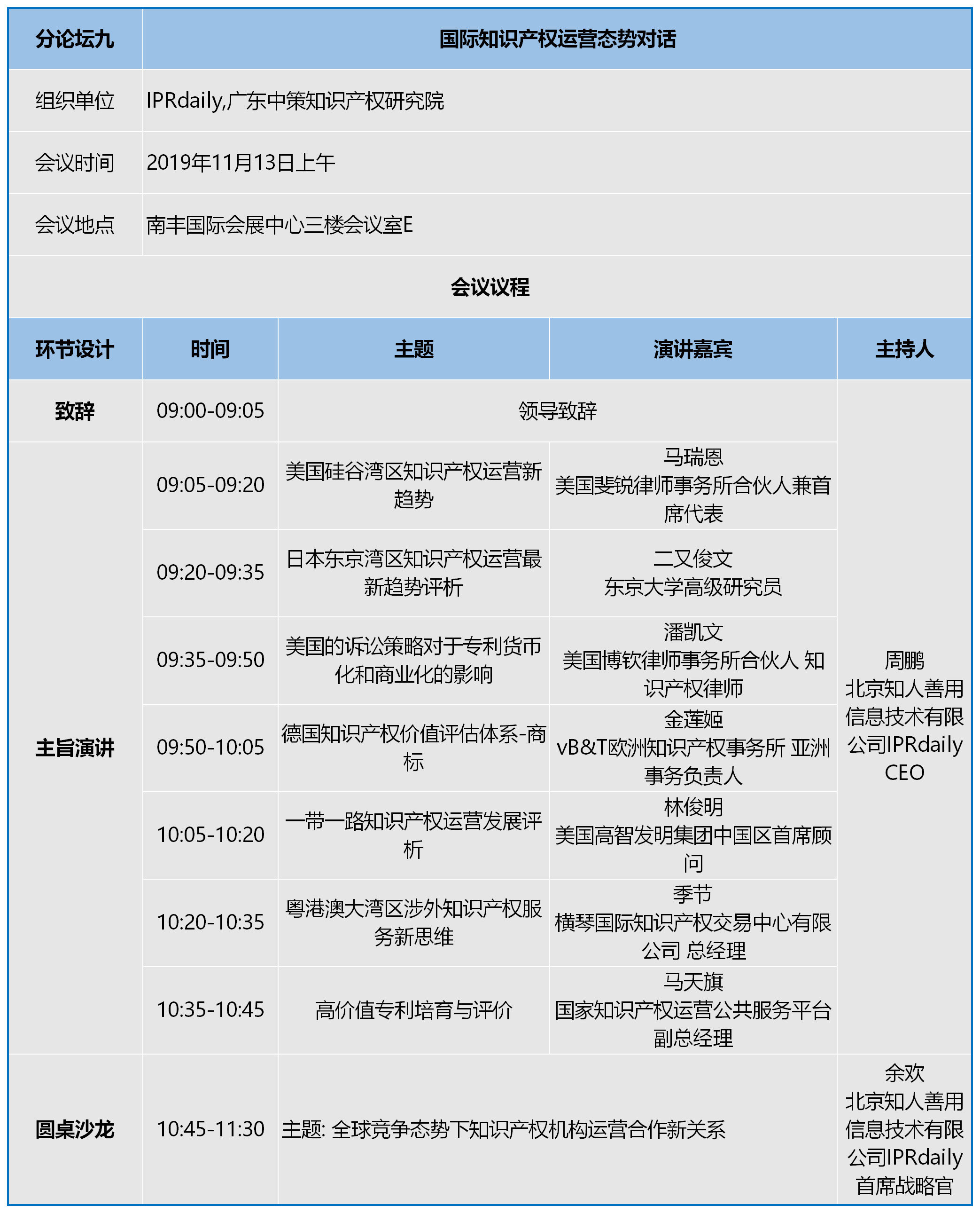 知交會：知識產(chǎn)權(quán)珠江論壇分論壇第三波預(yù)告