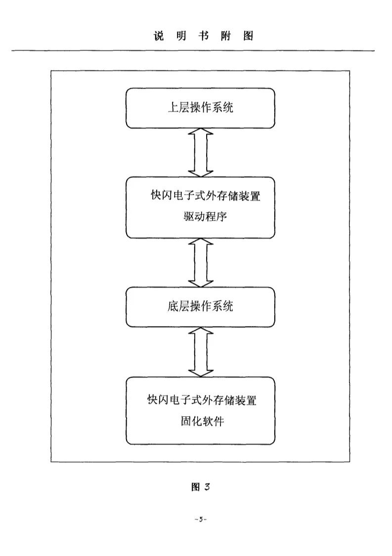 剛剛到期！輝煌20年的朗科“搖錢樹”專利，長什么樣子？(附:專利文件全文)