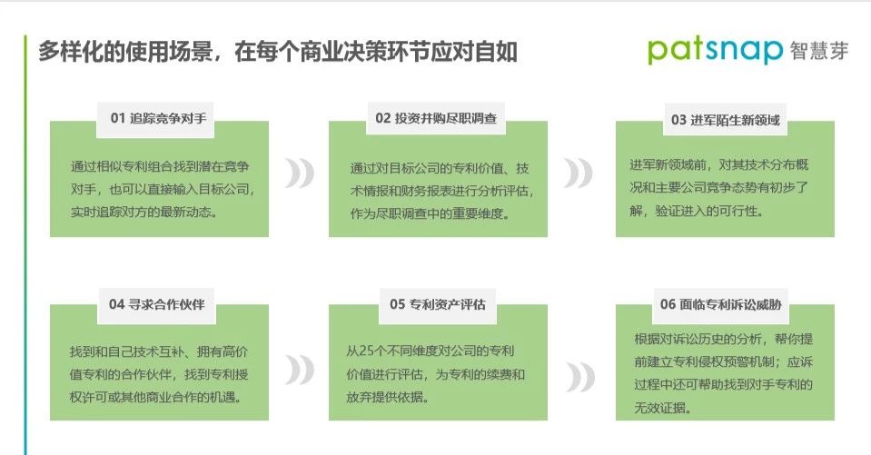 年底不知道怎么做專利報(bào)告？這有一份「報(bào)告速成指南」！