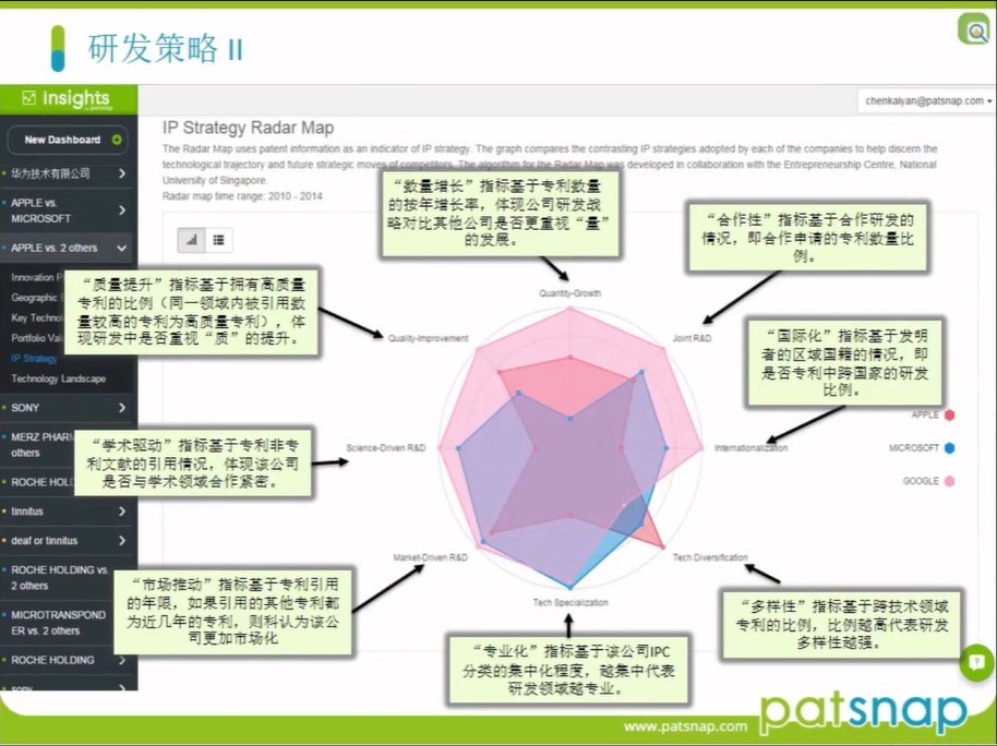 年底不知道怎么做專利報(bào)告？這有一份「報(bào)告速成指南」！