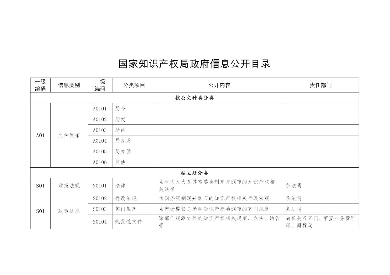 國(guó)家知識(shí)產(chǎn)權(quán)局政府信息公開(kāi)實(shí)施辦法（修訂）全文