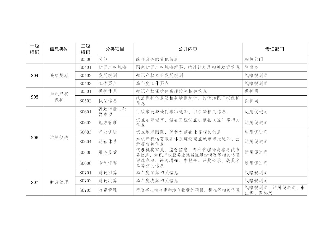 國家知識產(chǎn)權(quán)局政府信息公開實施辦法（修訂）全文