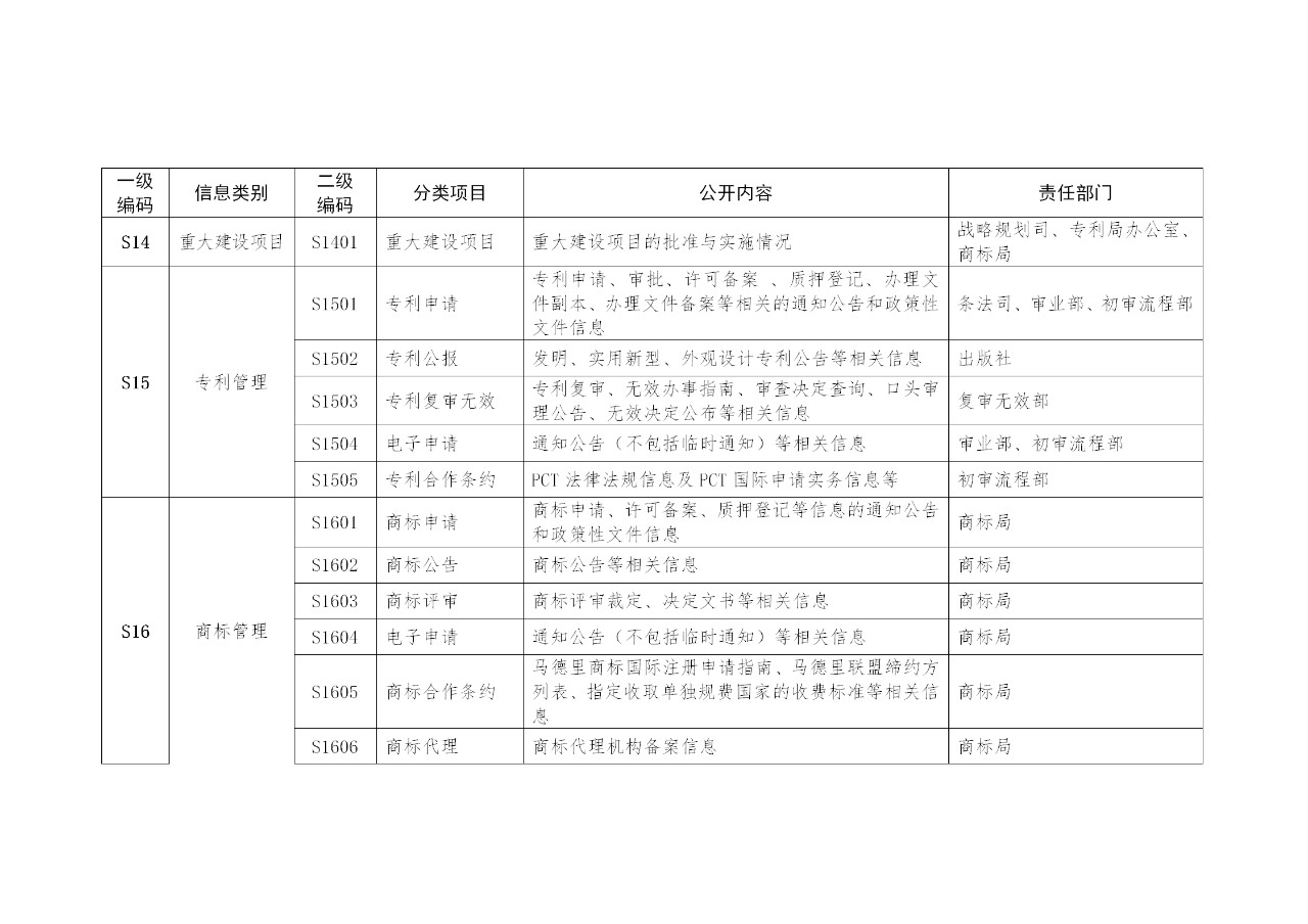 國(guó)家知識(shí)產(chǎn)權(quán)局政府信息公開(kāi)實(shí)施辦法（修訂）全文