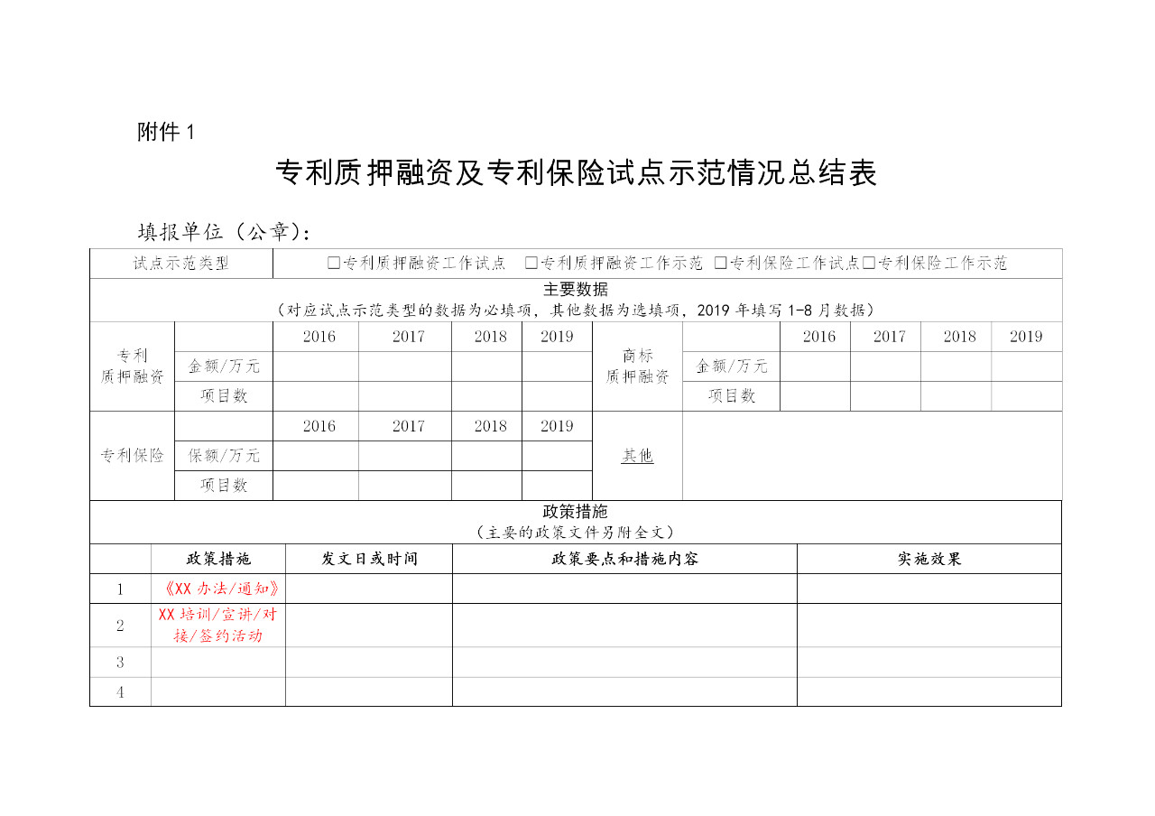 剛剛！國知局發(fā)布做好專利質(zhì)押融資及專利保險(xiǎn)試點(diǎn)示范工作總結(jié)（通知）