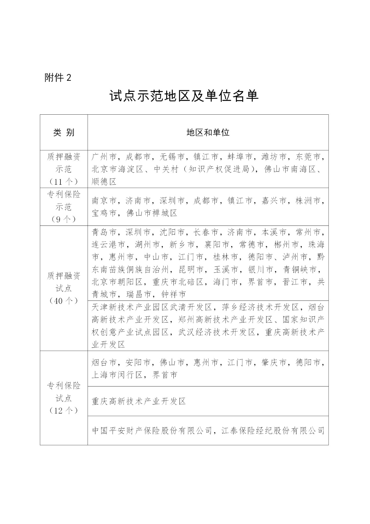 剛剛！國知局發(fā)布做好專利質(zhì)押融資及專利保險(xiǎn)試點(diǎn)示范工作總結(jié)（通知）