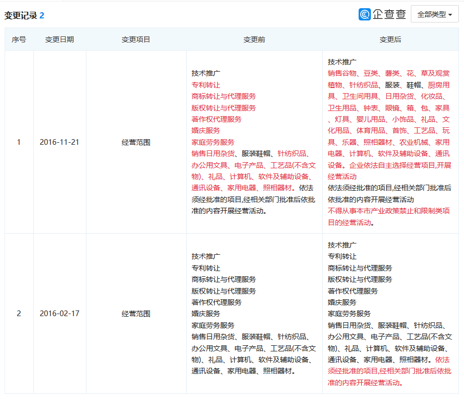 “古北水鎮(zhèn)”商標爭奪的背后